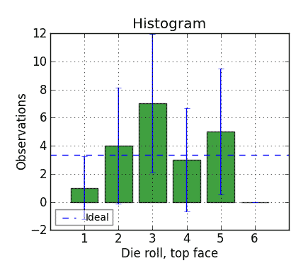 shortHistogram.png